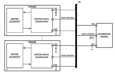 One-wire interface over power pin for sensor signal conditioner ...