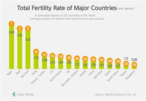 Korea’s Birth Rate, Lowest among OECD Countries | Be Korea-savvy