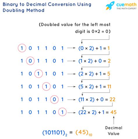 binary to decimal conversion methods examples - binary to decimal ...