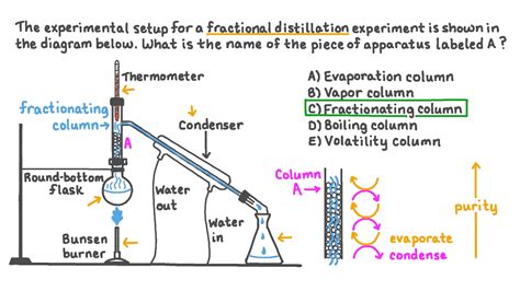 Question Video: Identifying a Piece of Apparatus Used in Fractional Distillation Given a Diagram ...