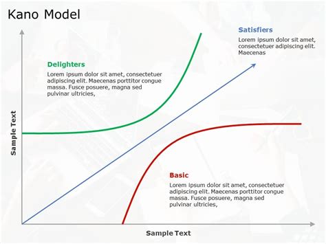 Kano Diagram PowerPoint Template