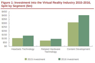 Upside Opportunities for Smartphone Virtual Reality Apps