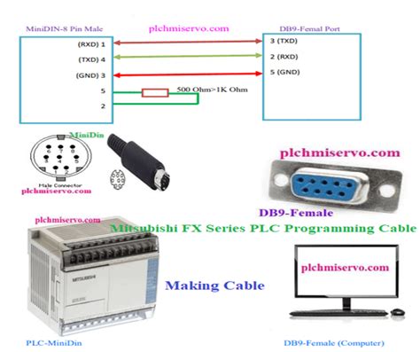 [Download] Mitsubishi PLC Cable Diagram Mitsubishi FX Series PLC-SC09