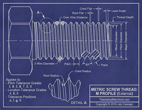 M24 Bolt Pitch Diameter | vida.gt