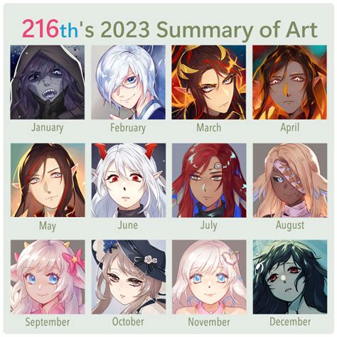 2023 summary of art meme by 216th on DeviantArt