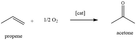 Acetone: Production, Reactions And Uses