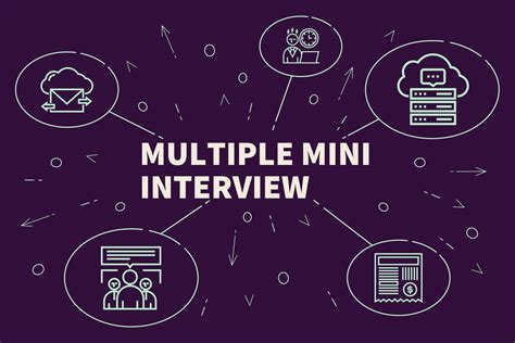 What Is Multiple Mini Interview Format (MMI) - Premed Projects