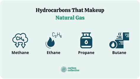 Natural Gas | Definition, Composition, Extraction, Uses & Conservation