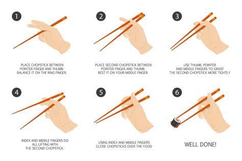 Japanese Chopstick Etiquette