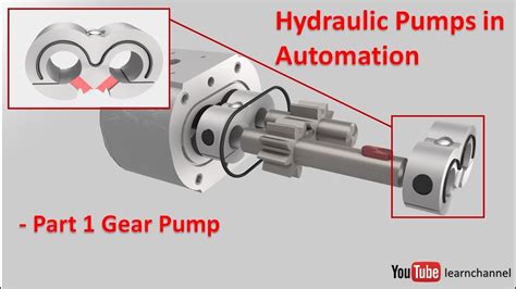 Hydraulic Gear Pump Diagram