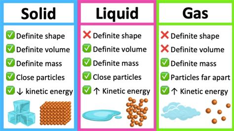 Examples Of Solids Liquids And Gases