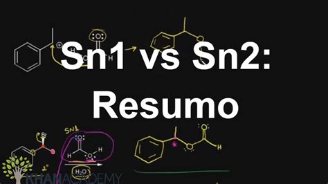 Sn1 vs Sn2: Resumo | Reações de Substituição e eliminação | Química ...