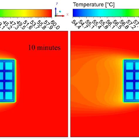 Temperature field inside the oven at different times. | Download ...