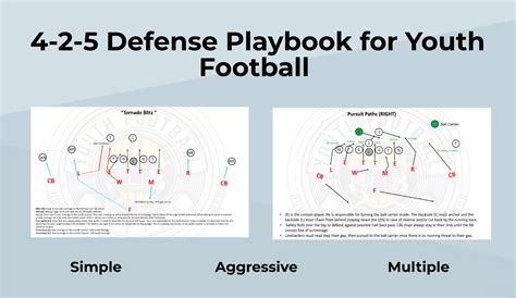 53 Defense Playbook, Youth Football Defense playbook