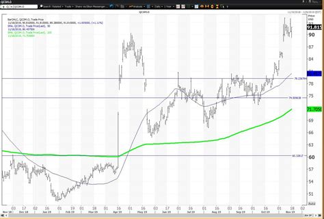 Qualcomm Stock Sets Multi-Year High on Earnings