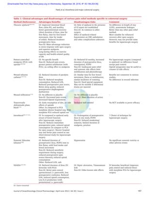 Anesthesia_and_perioperative_management_of_colorec.pdf