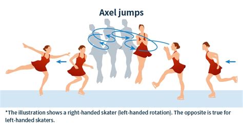 Figure Skating Jumps Diagram