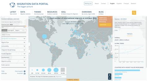 MIGRATION DATA PORTAL | Drupal.org