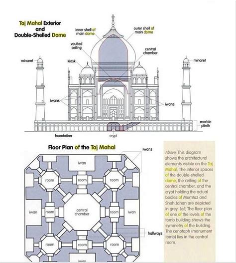 Structure and Design of Taj Mahal