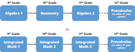 Mathematics Pathways | CDE