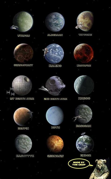 Star Wars Planets: Had a lot of fun making this, what do you guys thinks? | Star wars planets ...