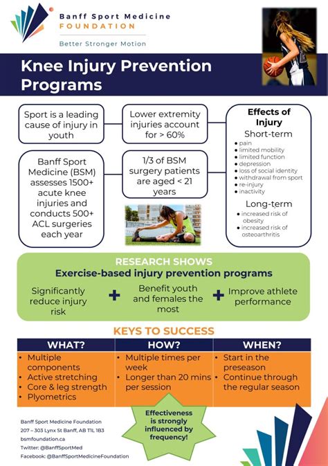 Injury Prevention - BSM Foundation