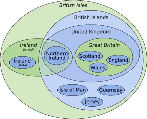 British Isles Venn Diagram. This is so dang useful. I think every ...