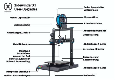 Sammlung Upgrades Artillery Sidewinder X1 - Artillery - 3D-Druck Forum