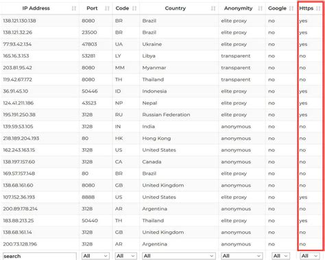 What is HTTP Proxy | Free HTTP Proxy Lists | Best HTTP Proxies 2024 | All Explained!