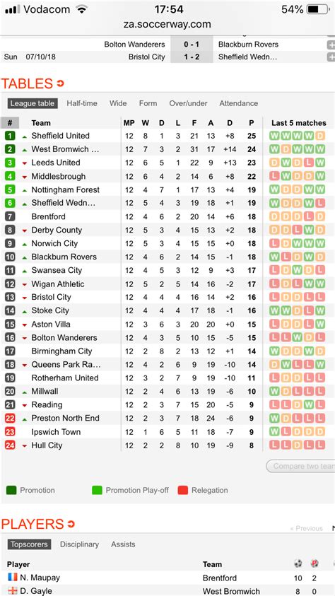 Champions League Table 2018 Round Of 16 | Cabinets Matttroy