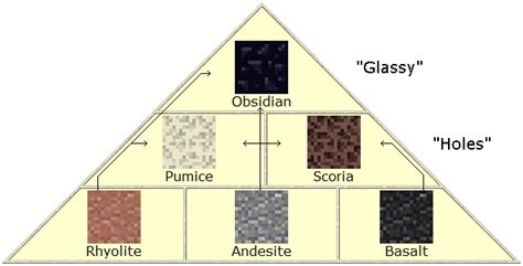 Geek Pocket Minecraft - Minecraft Themed Igneous Rocks Lesson