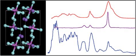 The room temperature structure of cryolite in the monoclinic space... | Download Scientific Diagram