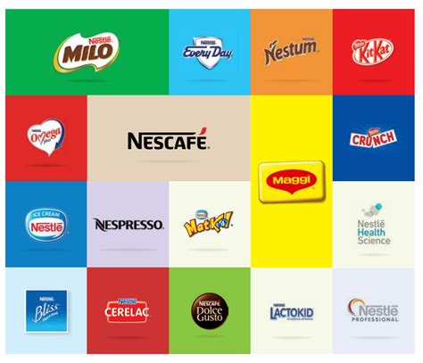 Product Line of Nestle, Samsung, Unilever & British American Tobacco as Multinational Company ...