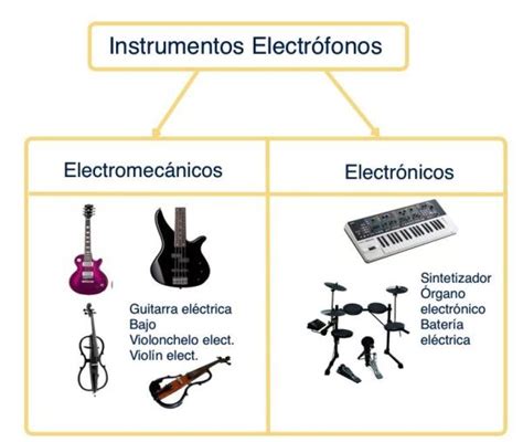 LISTA con los instrumentos musicales electrónicos MÁS destacados