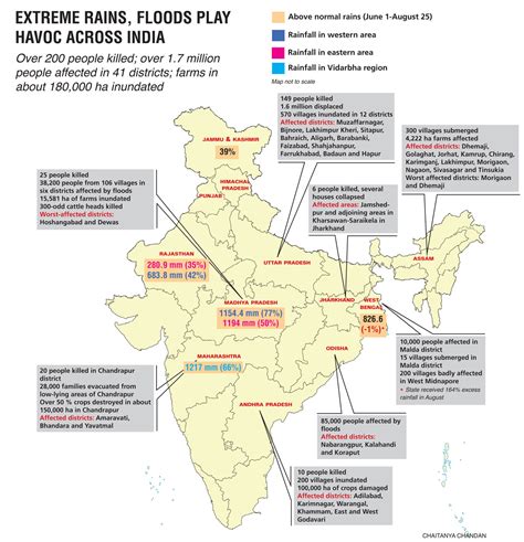 India Floods Update 2013 – FloodList