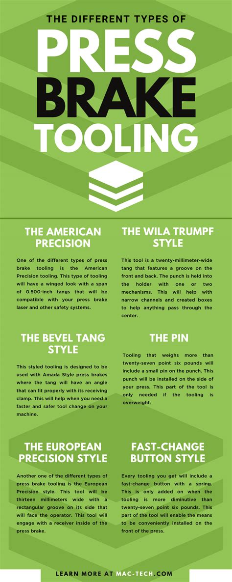 The Different Types of Press Brake Tooling