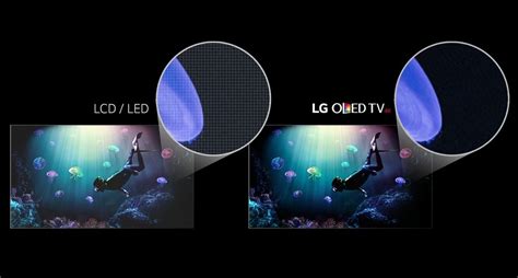 OLED vs. LED vs. QLED: Vergleich der TV-Technologien – was ist besser?