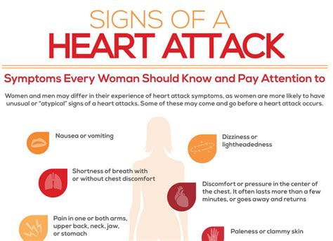 Heart Attack Signs in Women | Dr. Sam Robbins