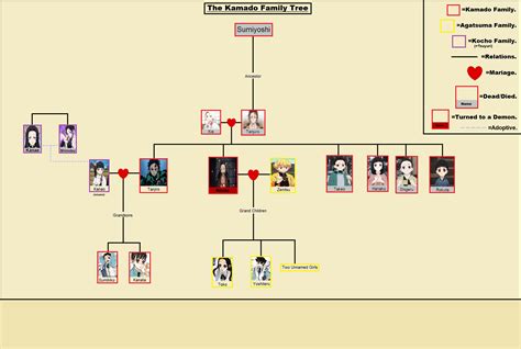 Tanjiro Kamado's family tree - Demon slayer (Contains Manga Spoilers ...