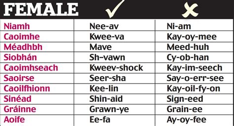 Tourists Given Handy Guide Of Tricky Irish Names