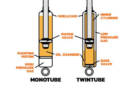 Shocks 101 – Shock Surplus