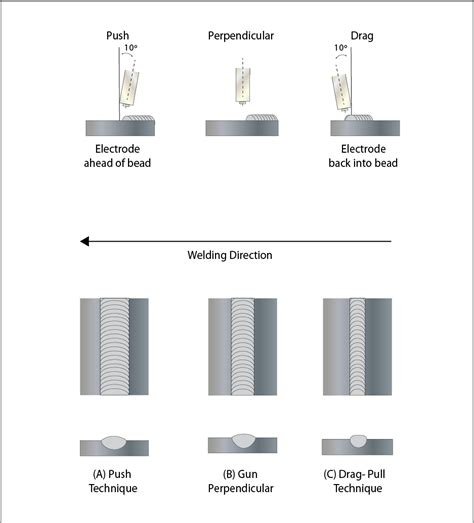 Mig Welding Tips and Tricks Welding Guide