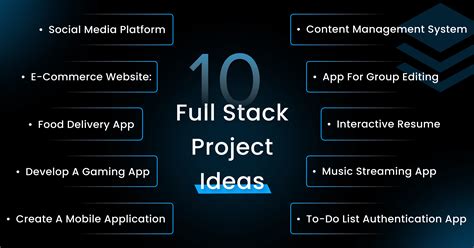 10 Full Stack Project Ideas for 2025 | iCoderz