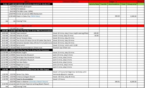 Our South Cebu Adventure: 4-Day Itinerary, Cost-Breakdown & Highlights