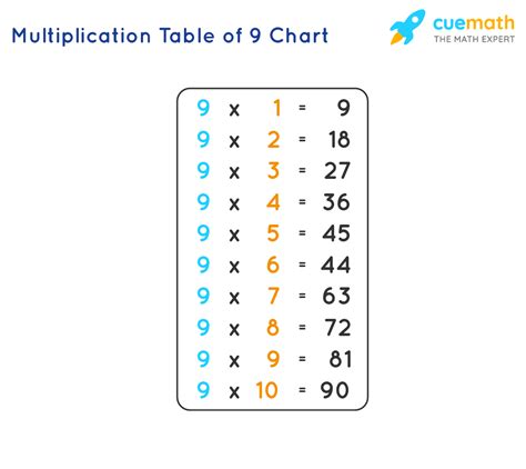 9 Times Table - Learn Table of 9 | Multiplication Table of Nine