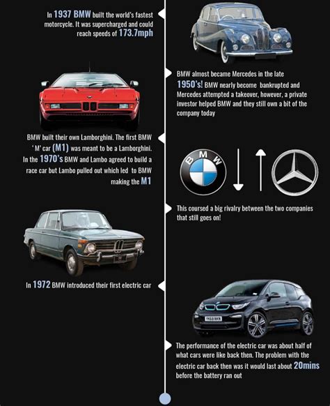 BMW History and Fun Facts