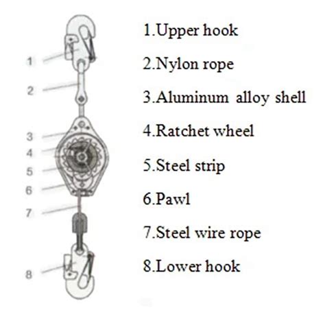 China Customized Personal Fall Arrest Equipment Manufacturers Factory - Low Price - EMET