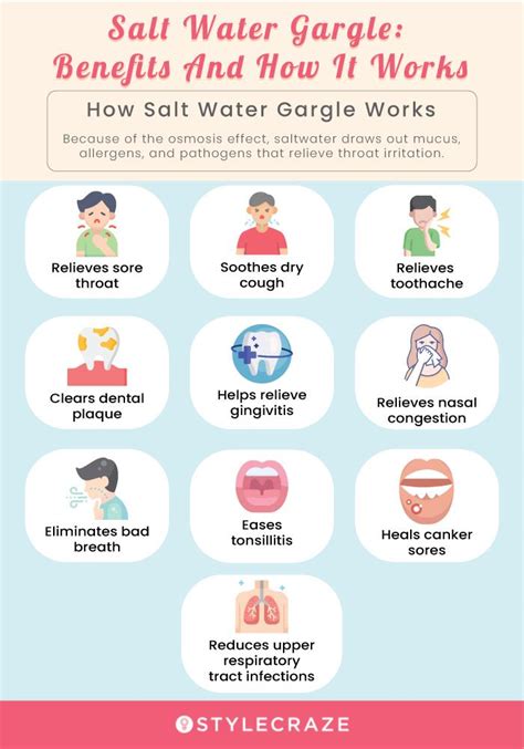 14 Uses Of Salt Water Gargling For Sore Throat, Cough & More