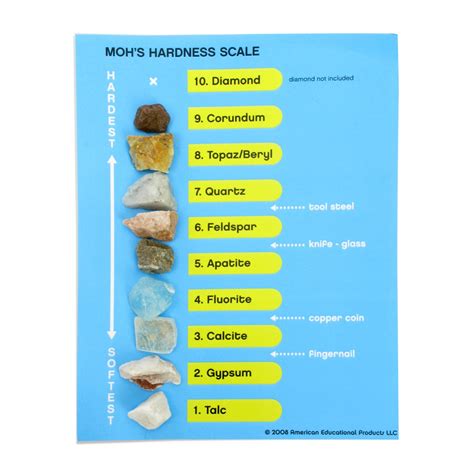 MOHS SCALED OF HARDNESS MOUNTED - Eduscience Video Gallery