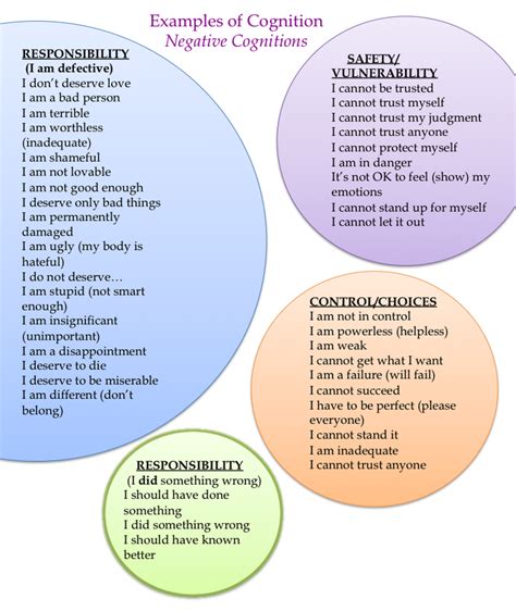 limiting beliefs worksheet - Google Search | Cognitive therapy, Therapy worksheets, Emdr